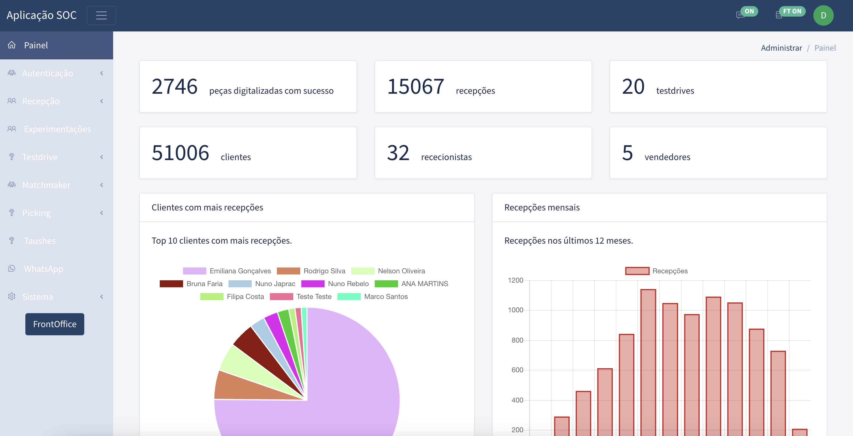 Sociedade Comercial C. Santos App